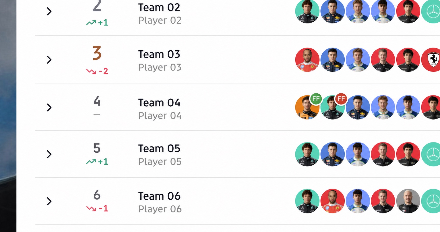 Anonymized F1 Fantasy league standings with positions and squad lineups